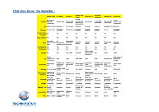Etat des lieux du marché :
 