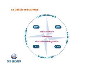 La Cellule e-Business
 