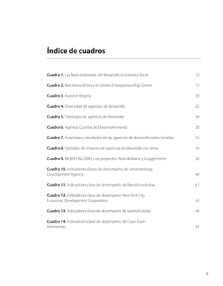 5 
Índice de cuadros 
Cuadro 1. Las fases estilizadas del desarrollo económico local 12 
Cuadro 2. Barcelona Activa y el Glòries Entrepreneurship Centre 15 
Cuadro 3. Invest in Bogotá 20 
Cuadro 4. Diversidad de agencias de desarrollo 25 
Cuadro 5. Tipologías de agencias de desarrollo 28 
Cuadro 6. Agência Curitiba de Desenvolvimento 28 
Cuadro 7. Funciones y resultados de las agencias de desarrollo seleccionadas 32 
Cuadro 8. Ejemplos de impacto de agencias de desarrollo por tema 34 
Cuadro 9. BILBAO Ría 2000 y los proyectos Abandoibarra y Guggenheim 36 
Cuadro 10. Indicadores claves de desempeño de Johannesburg 
Development Agency 40 
Cuadro 11. Indicadores clave de desempeño de Barcelona Activa 41 
Cuadro 12. Indicadores clave de desempeño New York City 
Economic Development Corporation 42 
Cuadro 13. Indicadores clave de desempeño de Madrid Global 44 
Cuadro 14. Indicadores clave de desempeño de Cape Town 
Partnership 45  