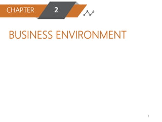 1
BUSINESS ENVIRONMENT
CHAPTER 2
 