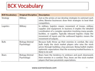 www.scannerclasses.com
BCK Vocabulary
14
 