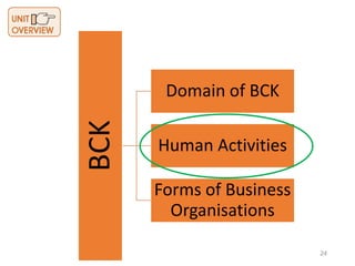 24
BCK Domain of BCK
Human Activities
Forms of Business
Organisations
 