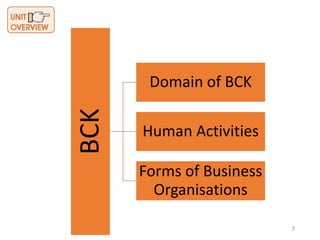 3
BCK Domain of BCK
Human Activities
Forms of Business
Organisations
 