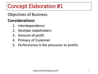 www.scannerclasses.com
Concept Elaboration #1
Objectives of Business:
Considerations
1. Interdependence
2. Multiple stakeholders
3. Amount of profit
4. Primacy of Customer
5. Performance is the precursor to profits
57
 