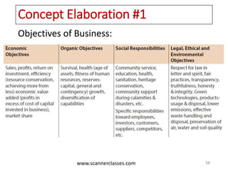 www.scannerclasses.com
Concept Elaboration #1
Objectives of Business:
58
 