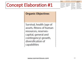 www.scannerclasses.com
Concept Elaboration #1
60
 