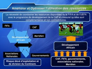 Améliorer et Optimiser l’utilisation des  ressources La nécessité de coordonner les ressources disponibles de la FIFA et de l’UEFA avec le programme de développement de la CAF et s’assurer qu’elles sont complémentaires et non contradictoires. Développement  Africain CAF FIFA Meridien Gouvernements Associations  Nationales Risque élevé d’exploitation et de division du Continent. CAF, FIFA, gouvernements, associations nationales. Meridien Développement  Africain 