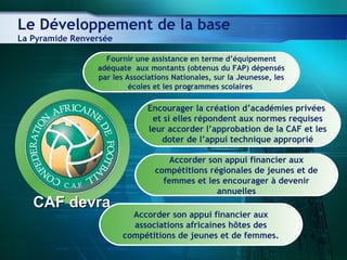 Le Développement de la base La Pyramide Renversée Fournir une assistance en terme d’équipement adéquate  aux montants (obtenus du FAP) dépensés par les Associations Nationales, sur la Jeunesse, les écoles et les programmes scolaires  Accorder son appui financier aux compétitions régionales de jeunes et de femmes et les encourager à devenir annuelles CAF devra  Encourager la création d’académies privées  et si elles répondent aux normes requises leur accorder l’approbation de la CAF et les doter de l’appui technique approprié Accorder son appui financier aux associations africaines hôtes des compétitions de jeunes et de femmes. 