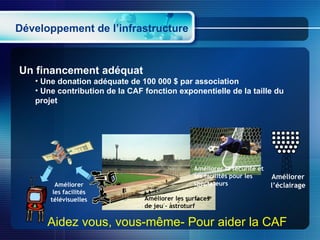 Développement de l’infrastructure Un financement adéquat  Une donation adéquate de 100 000 $ par association Une contribution de la CAF fonction exponentielle de la taille du projet Aidez vous, vous-même- Pour aider la CAF Améliorer les surfaces de jeu – astroturf Améliorer la sécurité et les facilités pour les spectateurs Améliorer l’éclairage Améliorer les facilités télévisuelles 