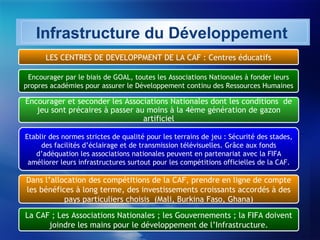 Infrastructure du Développement  LES CENTRES DE DEVELOPPMENT DE LA CAF : Centres éducatifs Encourager par le biais de GOAL, toutes les Associations Nationales à fonder leurs propres académies pour assurer le Développement continu des Ressources Humaines Encourager et seconder les Associations Nationales dont les conditions  de jeu sont précaires à passer au moins à la 4ème génération de gazon artificiel Etablir des normes strictes de qualité pour les terrains de jeu : Sécurité des stades, des facilités d’éclairage et de transmission télévisuelles. Grâce aux fonds d’adéquation les associations nationales peuvent en partenariat avec la FIFA améliorer leurs infrastructures surtout pour les compétitions officielles de la CAF. Dans l’allocation des compétitions de la CAF, prendre en ligne de compte les bénéfices à long terme, des investissements croissants accordés à des pays particuliers choisis  (Mali, Burkina Faso, Ghana) La CAF ; Les Associations Nationales ; les Gouvernements ; la FIFA doivent joindre les mains pour le développement de l’Infrastructure. 