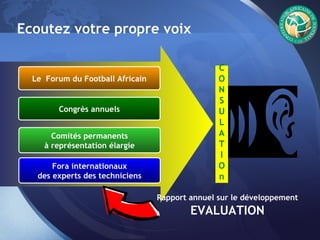 Ecoutez votre propre voix Le  Forum du Football Africain Congrès annuels Comités permanents à représentation élargie Fora internationaux des experts des techniciens C O N S U L A T I O n Rapport annuel sur le développement EVALUATION 