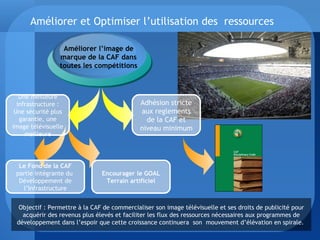 Améliorer et Optimiser l’utilisation des  ressources Une meilleure infrastructure : Une sécurité plus garantie, une image télévisuelle meilleure Adhésion stricte aux reglements de la CAF et niveau minimum Le Fond de la CAF partie intégrante du  Développement de l’Infrastructure Encourager le GOAL Terrain artificiel Objectif : Permettre à la CAF de commercialiser son image télévisuelle et ses droits de publicité pour acquérir des revenus plus élevés et faciliter les flux des ressources nécessaires aux programmes de développement dans l’espoir que cette croissance continuera  son  mouvement d’élévation en spirale.  Améliorer l’image de marque de la CAF dans toutes les compétitions 