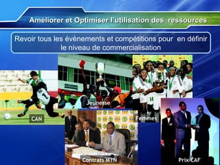 Améliorer et Optimiser l’utilisation des  ressources Revoir tous les évènements et compétitions pour  en définir le niveau de commercialisation CAN Jeunesse  Femmes  Prix CAF Contrats MTN 