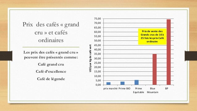 Caf Ef Bf Bd Blue Mountain Prix Caf Ef Bf Bd Blue Mountain Prix