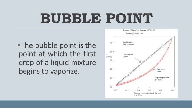 bubble point calculations bubble points
