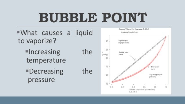 bubble point calculations bubble points