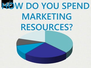 HOW DO YOU SPEND 
MARKETING 
RESOURCES? 
 