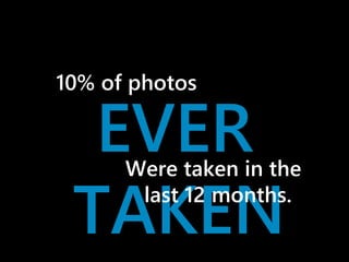 10% of photos 
EVER 
TAKEN 
Were taken in the 
last 12 months. 
 