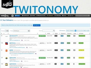 TWITONOMY 
 