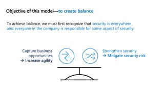 Objective of this model—to create balance
To achieve balance, we must first recognize that security is everywhere
and everyone in the company is responsible for some aspect of security.
Capture business
opportunities
 Increase agility
Strengthen security
 Mitigate security risk
 