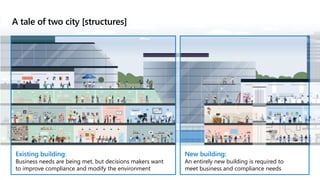 A tale of two city [structures]
Existing building:
Business needs are being met, but decisions makers want
to improve compliance and modify the environment
New building:
An entirely new building is required to
meet business and compliance needs
 