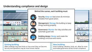 Understanding compliance and design
Existing building:
Older buildings may have limits on how smart they can become.
Security and operations may be more human intense.
New building:
Smart buildings, elevators, locks, etc. allow for more
automated governance & less human compliance
Behind the scenes, each building must:
Security: Keep out bad actors & minimize
mistakes from good actors
Management: Manage the building to keep
things working properly
Governance: Monitor for risky activities and
automate guard rails
Building design: Design and create the
building's structure and rooms
 