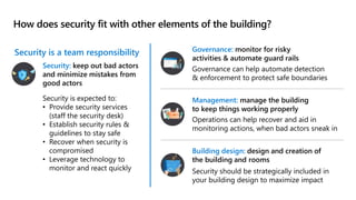 How does security fit with other elements of the building?
Security is a team responsibility
Security: keep out bad actors
and minimize mistakes from
good actors
Security is expected to:
• Provide security services
(staff the security desk)
• Establish security rules &
guidelines to stay safe
• Recover when security is
compromised
• Leverage technology to
monitor and react quickly
Governance: monitor for risky
activities & automate guard rails
Governance can help automate detection
& enforcement to protect safe boundaries
Management: manage the building
to keep things working properly
Operations can help recover and aid in
monitoring actions, when bad actors sneak in
Building design: design and creation of
the building and rooms
Security should be strategically included in
your building design to maximize impact
 