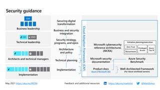 Security guidance
Business leadership
CEO
Technical leadership
CIO CISO
Architects and technical managers
Implementation
Cloud
Adoption
Framework
(CAF)
Microsoft cybersecurity
reference architectures
(MCRA)
Initiative planning/execution
Privileged
Access
Ransomware
Zero Trust
Azure
Top 10
Microsoft security
documentation
Product docs
Azure | Microsoft 365
Azure Security
Benchmark
Well-Architected Framework
(For Azure workload owners)
May 2021 https://aka.ms/MCRA https://aka.ms/markslist @MarkSimos
Business and security
integration
Implementation
Technical planning
Architecture
and policy
Security strategy,
programs, and epics
Securing digital
transformation
 