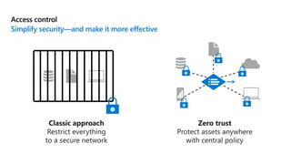 Access control
Simplify security—and make it more effective
 