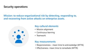 Security operations
Mission: to reduce organizational risk by detecting, responding to,
and recovering from active attacks on enterprise assets.
Key cultural elements
• Mission alignment
• Continuous learning
• Teamwork
Key measurements
• Responsiveness - mean time to acknowledge (MTTA)
• Effectiveness- mean time to remediate (MTTR)
 