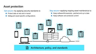 Asset protection
Get secure—by applying security standards to:
Protect data at rest and in transit
Safeguard asset-specific configurations
Stay secure—applying ongoing asset maintenance to:
Keep software/firmware/etc. patched and up to date
Keep software and protocols current
Architecture, policy, and standards
 