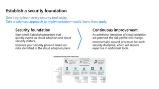 Establish a security foundation
Don’t try to learn every security tool today.
Take a balanced approach to implementation—audit, learn, then apply.
 