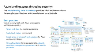 Azure landing zones (including security)
Azure landing zone accelerator
Best practice
• Target end-state
• Scaled out mature
• Broad range of Microsoft best practices
• Strong foundation establish
consistent management governance security
processes
 