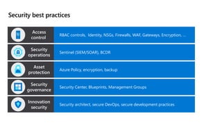 Security best practices
Access
control
RBAC controls, Identity, NSGs, Firewalls, WAF, Gateways, Encryption, …
Security
operations
Sentinel (SIEM/SOAR), BCDR
Asset
protection
Azure Policy, encryption, backup
Security
governance
Security Center, Blueprints, Management Groups
Innovation
security
Security architect, secure DevOps, secure development practices
 