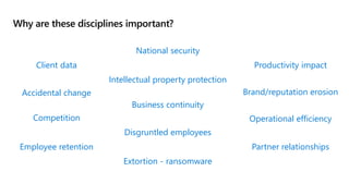 Why are these disciplines important?
Competition Operational efficiency
Accidental change Brand/reputation erosion
Productivity impact
Client data
Business continuity
Intellectual property protection
Disgruntled employees
Extortion - ransomware
National security
Partner relationships
Employee retention
 