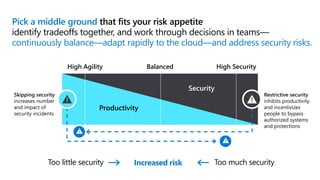 Pick a middle ground that fits your risk appetite
identify tradeoffs together, and work through decisions in teams—
continuously balance—adapt rapidly to the cloud—and address security risks.
High Agility Balanced High Security
Productivity
Security
Skipping security
increases number
and impact of
security incidents
Restrictive security
inhibits productivity
and incentivizes
people to bypass
authorized systems
and protections
Too little security Increased risk Too much security
 