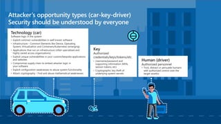 Attacker’s opportunity types (car-key-driver)
Security should be understood by everyone
 