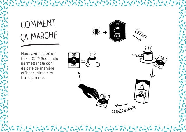Comment Faire Un Caf Ef Bf Bd Pour Personnes Comment Faire Un Caf Ef Bf Bd Pour Personnes
