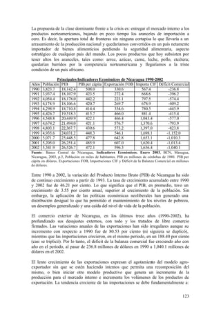 La propuesta de la clase dominante frente a la crisis es: entregar el mercado interno a los
productos norteamericanos, bajando en poco tiempo los aranceles de importación a
cero. Es decir, la apertura total de fronteras sin ninguna cortapisa lo que llevaría a un
arrasamiento de la producción nacional y quedaríamos convertidos en un país netamente
importador de bienes alimenticios perdiendo la seguridad alimentaria, aspecto
estratégico de cualquier país del mundo. Los pocos produc tos que hoy subsisten por
tener altos los aranceles, tales como: arroz, azúcar, carne, leche, pollo, etcétera;
quedarían barridos por la competencia norteamericana y llegaríamos a la triste
condición de un país africano.

               Principales Indicadores Económicos de Nicaragua 1990-2002
Años   Población PIB        PIB per cápita Exportación FOB Importa CIF Déficit Comercial
1990   3,823.7   18,142.4       508.0           330.6         567.4         -236.8
1991   3,937.4   18,107.9       423.5           272.4         668.6         -396.2
1992   4,054.4   18,178.0       442.2           223.1         797.5         -574.4
1993   4,174.9   18,106.6       420.7           269.7         678.9         -409.2
1994   4,298.9   18,710.8       414.4           334.6         780.5         -445.9
1995   4,426.7   19,518.3       415.7           466.0         881.4         -415.4
1996   4,548.8   20,449.9       422.1           466.4        1,043.4        -577.0
1997   4,674.2   21,494.0       421.1           576.7        1,370.6        -793.9
1998   4,803.1   22,367.7       430.6           573.2        1,397.0        -823.8
1999   4,935.6   24,031.2       448.3           546.1        1,698.1       -1,152.0
2000   5,071.7   25,448.5       477.8           642.8        1,653.1       -1,010.3
2001   5,205.0   26,251.4       485.9           607.0        1,620.4       -1,013.4
2002   5,341.9   26,526.7       472.1           596.3        1,636.4       -1,040.1
Fuente : Banco Central de Nicaragua, Indicadores Económicos. Enero 2003, BCN, Managua,
Nicaragua, 2003, p.3, Población en miles de habitantes. PIB en millones de córdobas de 1980. PIB per
cápita en dólares. Exportaciones FOB, Importaciones CIF y Déficit de la Balanza Comercial en millones
de dólares.

Entre 1990 a 2002, la variación del Producto Interno Bruto (PIB) de Nicaragua ha sido
de continuo crecimiento a partir de 1993. La tasa de crecimiento acumulado entre 1990
y 2002 fue de 46.21 por ciento. Lo que significa que el PIB, en promedio, tuvo un
crecimiento de 3.55 por ciento anual, superior al crecimiento de la población. Sin
embargo, la aplicación de las políticas económicas neoliberales han generado una
distribución desigual lo que ha permitido el mantenimiento de los niveles de pobreza,
un desempleo generalizado y una caída del nivel de vida de la población.

El comercio exterior de Nicaragua, en los últimos trece años (1990-2002), ha
profundizado sus desajustes externos, con todo y los tratados de libre comercio
firmados. Las variaciones anuales de las exportaciones han sido irregulares aunque su
incremento con respecto a 1990 fue de 80.53 por ciento (ni siguiera se duplicó),
mientras que las importaciones crecieron, en el mismo período, en un 188.40 por ciento
(casi se triplicó). Por lo tanto, el déficit de la balanza comercial fue creciendo año con
año en el período, al pasar de 236.8 millones de dólares en 1990 a 1,040.1 millones de
dólares en el 2002.

El lento crecimiento de las exportaciones expresan el agotamiento del modelo agro-
exportador sin que se estén haciendo intentos que permita una recomposición del
mismo, o bien iniciar otro modelo productivo que genera un incremento de la
producción para el mercado interno e incremente los volúmenes de los productos de
exportación. La tendencia creciente de las importaciones se debe fundamentalmente a:


                                                                                                123
 