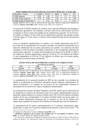 INDICADORES SELECCIONADOS DE ALGUNOS PAÍSES DE LA OCDE 2001
Indicadores / Países                Canadá        EE.UU.         Japón         Suiza          UE
% PIB Agrícola                       2.20          1.40           1.10          1.2          2.10
% PIB Ayuda Agrícola                 0.70          0.90           1.40          1.9          1.40
% PIB Ayuda al Desarrollo            ----          0.13           0.28          ----         0.33
Fuente: Elaborado sobre la base de información del documento siguiente: Organización Mundial del
Comercio, Informe Anual 2003, OMC, Ginebra, Suiza, 2003, p.23, Cuadro II.4.

Los países de la OCDE justifican la ayuda al sector agrícola afirmando que protegen a
los pequeños agricultores. Sin embargo, el 80 por ciento de las subvenciones de la UE
se destinan al 20 por ciento más grandes de las explotaciones agrícolas. En los EE.UU.,
el Canadá y el Japón el 25 por ciento de las explotaciones agrícolas más grandes reciben
el 89 por ciento, el 75 por ciento y el 68 por ciento respectivamente de las subvenciones
agrícolas. 195

Como los productos agropecuarios, los textiles y los vestidos representan más del 70
por ciento de las exportaciones de los países atrasados, los beneficios potenciales de la
reducción eliminación de las crestas arancelarias son grandes. Los aranceles elevados
aumentan el costo de realizar actividades comerciales, y por consiguiente, dificultan las
exportaciones agrícolas. La ayuda total prestada por los países de la OCDE en 2002 a
sus respectivos sectores agropecuarios, alcanzó la cifra de 311 mil millones de dólares,
lo cual empequeñece la cifra de 50 mil millones de dólares que esos países gastan
anualmente en asistencia para el desarrollo. 196

         AYUDA TOTAL DE LOS PAÍSES DE LA OCDE A SU AGRICULTURA
                            (en millones de dólares)
         1999            2000                     2001     2002
        306,000         327,000                 321,000   311,000
Fuente: Elaborado sobre la información de los documentos siguientes: a) Organización Mundial de
Comercio, Informe Anual 2003, OMC, Ginebra, Suiza, 2003, p.22. b) Organización Mundial de
Comercio, Informe Anual 2002, OMC, Ginebra, Suiza, 2002, p.38. c) Organización Mundial de
Comercio, Informe Anual 2001, OMC, Ginebra, Suiza, 2001, p.36.

La recuperación de la economía mundial de 2002 no fue sostenida. Las corrientes de
capital, y en particular las inversiones extranjeras directas siguieron contrayéndose. El
temor al terrorismo y el aumento de los precios de los combustibles limitaron el
crecimiento de los servicios de viajes y transportes internacionales.

Las estimaciones recientes del Banco Mundial y del FMI, indican que la eliminación de
los obstáculos al comercio de mercancías tanto en los países industrializados como en
desarrollo, podría traducirse en avances cifrados entre 250 y 620 mil millones de dólares
anuales, de los que correspondería a los países atrasados desde una tercera parte a la
mitad. Ambas instituciones reconocen que el comercio es uno de los medios más
seguros para respaldar los esfuerzos de los países en desarrollo para salir de la pobreza.

La participación de los países centroamericanos en el comercio internacional sigue
siendo baja; su parte en el comercio mundial de mercancías es del 0.5 por ciento. 197 Su
195
    Organización Mundial de Comercio, Informe Anual 2003, p.24.
196
    Recibieron agricultores de los países ricos subsidios por 311 mil millones de dólares, revela
OMC, La Jornada, México DF, sábado 5 de julio de 2003.
197
    El valor de las exportaciones mundiales de mercancías alcanzó en el 2001 la cifra de 5,990 miles de
millones de dólares y las exportaciones totales de mercancías de Centroamérica alcanzó la cifra de 30


                                                                                                    127
 