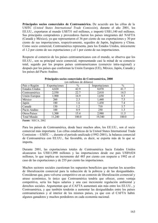 Principales socios comerciales de Centroamérica. De acuerdo con las cifras de la
USITC (United States International Trade Comissión), durante el año 2001, los
EE.UU., exportaron al mundo US$731 mil millones, e importó US$1,140 mil millones.
Sus principales compradores y proveedores fueron los países integrantes del NAFTA
(Canadá y México), ya que representaron el 36 por ciento de sus exportaciones y 30 por
ciento de sus importaciones, respectivamente, seguidos de Japón, Inglaterra y China.
Como socio comercial, Centroamérica representa, para los Estados Unidos, únicamente
el 1.2 por ciento de sus exportaciones y el 1 por ciento de sus importaciones.

Respecto al comercio de los países centroamericanos con el mundo, se observa que los
EE.UU., son su principal socio comercial, representando casi la mitad de su comercio
total, seguido por los propios países centroamericanos (comercio intra-regional) y
después por los países que conforman la Unión Europea (UE), México, Japón, Canadá y
los países del Pacto Andino.

                   Principales socios comerciales de Centroamérica, 2000
                                   (en millones de dólares)
País o Región       Exportaciones            %            Importaciones      %
Estados Unidos           4,820              42.9              8,070         41.7
Centroamérica            2,550              22.7              2,810         14.5
Unión Europea            1,900              16.9              1,650          8.5
México                    260                2.3              1,440          7.5
Japón                     180                1.6              1,430          7.4
Canadá                    130                1.2               710           3.7
Pacto Andino              100                0.9               250           1.3
Otros Países             1,300              15.4              2,980         11.5
Total Mundo             11,240              100.0            19,340         100.0
Fuente : SIECA, 2002

Para los países de Centroamérica, desde hace muchos años, los EE.UU., son el socio
comercial más importante. Las cifras estadísticas de la United States International Trade
Comission —USITC—, durante el período analizado (1992-2001), la balanza comercial
de Centroamérica con EE.UU., fue favorable, es decir, se exporta más de lo que se
importa.

Durante 2001, las exportaciones totales de Centroamérica hacia Estados Unidos
alcanzaron los US$11,090 millones y las importaciones desde ese país US$9,024
millones, lo que implica un incremento del 485 por ciento con respecto a 1992 en el
caso de las exportaciones y de 255 por ciento las importaciones.

Muchos sectores sociales cuestionan los supuestos beneficios que traerían los acuerdos
de liberalización comercial para la reducción de la pobreza y de las desigualdades.
Consideran que, para volverse competitivo en un contexto de liberalización comercial y
atraso económico, lo único que Centroamérica tendría que ofrecer, como ventaja
competitiva, sería los bajos salarios y una casi inexistente regulación ambiental y
derechos sociales. Argumentan que el CAFTA aumentará aún más entre los EE.UU., y
Centroamérica, y que también tenderán a aumentar las desigualdades entre los países
centroamericanos y al interior de los mismos países, ya que con el CAFTA habrá
algunos ganadores y muchos perdedores en cada economía nacional.



                                                                                     163
 