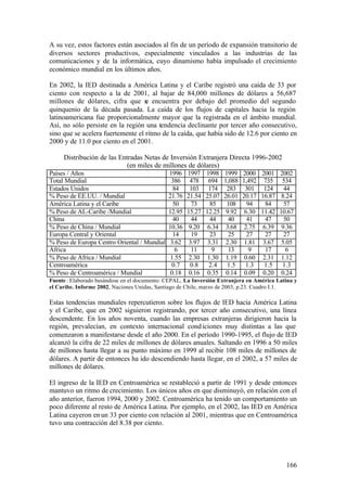 A su vez, estos factores están asociados al fin de un período de expansión transitorio de
diversos sectores productivos, especialmente vinculados a las industrias de las
comunicaciones y de la informática, cuyo dinamismo había impulsado el crecimiento
económico mundial en los últimos años.

En 2002, la IED destinada a América Latina y el Caribe registró una caída de 33 por
ciento con respecto a la de 2001, al bajar de 84,000 millones de dólares a 56,687
millones de dólares, cifra que s encuentra por debajo del promedio del segundo
                                   e
quinquenio de la década pasada. La caída de los flujos de capitales hacia la región
latinoamericana fue proporcionalmente mayor que la registrada en el ámbito mundial.
Así, no sólo persiste en la región una tendencia declinante por tercer año consecutivo,
sino que se acelera fuertemente el ritmo de la caída, que había sido de 12.6 por ciento en
2000 y de 11.0 por ciento en el 2001.

     Distribución de las Entradas Netas de Inversión Extranjera Directa 1996-2002
                            (en miles de millones de dólares)
Países / Años                                 1996    1997    1998    1999    2000    2001    2002
Total Mundial                                  386     478     694    1,088   1,492    735     534
Estados Unidos                                  84     103     174     283     301     124      44
% Peso de EE.UU. / Mundial                    21.76   21.54   25.07   26.01   20.17   16.87    8.24
América Latina y el Caribe                      50      73      85     108      94      84      57
% Peso de AL-Caribe /Mundial                  12.95   15.27   12.25    9.92    6.30   11.42   10.67
China                                           40      44      44      40      41      47      50
% Peso de China / Mundial                     10.36    9.20    6.34    3.68    2.75    6.39    9.36
Europa Central y Oriental                       14      19      23      25      27      27      27
% Peso de Europa Centro Oriental / Mundial     3.62    3.97    3.31    2.30    1.81    3.67    5.05
África                                           6      11       9      13       9      17       6
% Peso de África / Mundial                     1.55    2.30    1.30    1.19    0.60    2.31    1.12
Centroamérica                                  0.7     0.8     2.4     1.5     1.3     1.5     1.3
% Peso de Centroamérica / Mundial              0.18    0.16    0.35    0.14    0.09    0.20    0.24
Fuente : Elaborado basándose en el documento: CEPAL, La Inversión Extranjera en América Latina y
el Caribe. Informe 2002, Naciones Unidas, Santiago de Chile, marzo de 2003, p.23. Cuadro I.1.

Estas tendencias mundiales repercutieron sobre los flujos de IED hacia América Latina
y el Caribe, que en 2002 siguieron registrando, por tercer año consecutivo, una línea
descendente. En los años noventa, cuando las empresas extranjeras dirigieron hacia la
región, prevalecían, en contexto internacional cond iciones muy distintas a las que
comenzaron a manifestarse desde el año 2000. En el período 1990-1995, el flujo de IED
alcanzó la cifra de 22 miles de millones de dólares anuales. Saltando en 1996 a 50 miles
de millones hasta llegar a su punto máximo en 1999 al recibir 108 miles de millones de
dólares. A partir de entonces ha ido descendiendo hasta llegar, en el 2002, a 57 miles de
millones de dólares.

El ingreso de la IED en Centroamérica se restableció a partir de 1991 y desde entonces
mantuvo un ritmo de crecimiento. Los únicos años en que disminuyó, en relación con el
año anterior, fueron 1994, 2000 y 2002. Centroamérica ha tenido un comportamiento un
poco diferente al resto de América Latina. Por ejemplo, en el 2002, las IED en América
Latina cayeron en un 33 por ciento con relación al 2001, mientras que en Centroamérica
tuvo una contracción del 8.38 por ciento.




                                                                                                166
 