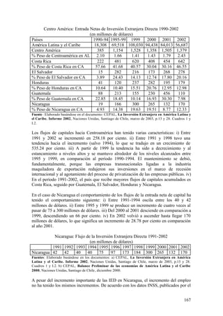 Centro América: Entrada Netas de Inversión Extranjera Directa 1990-2002
                               (en millones de dólares)
Países                           1990-94 1995-99 1999         2000 2001 2002
América Latina y el Caribe        18,308 69,518 108,030 94,438 84,013 56,687
Centro América                      385     1,154     1,528 1,358 1,505 1,379
% Peso de Centroamérica en AL 2.10           1.66      1.41   1.43     1.79   2.43
Costa Rica                          222      481       620     408     454    642
% Peso de Costa Rica en CA         57.66    41.68     40.57 30.04 30.16 46.55
El Salvador                          15      282       216     173     268    278
% Peso de El Salvador en CA         3.89    24.43     14.13 12.74 17.80 20.16
Honduras                             41      120       237     282     195    179
% Peso de Honduras en CA           10.64    10.40     15.51 20.76 12.95 12.98
Guatemala                            88      213       155     230     456    110
% Peso de Guatemala en CA          22.85    18.45     10.14 16.93 30.30 7.98
Nicaragua                            19      166       300     265     132    170
% Peso de Nicaragua en CA           4.93    14.38     19.63 19.51 8.77 12.33
Fuente : Elaborado basándose en el documento: CEPAL, La Inversión Extranjera en América Latina y
el Caribe. Informe 2002, Naciones Unidas, Santiago de Chile, marzo de 2003, p.13 y 28. Cuadros 1 y
I.2.

Los flujos de capitales hacia Centroamérica han tenido varias características: i) Entre
1991 y 2002 se incrementó en 258.18 por ciento. ii) Entre 1991 y 1998 tuvo una
tendencia hacia el incremento (salvo 1994), lo que se tradujo en un crecimiento de
535.24 por ciento. iii) A partir de 1999 la tendencia ha sido a decrecimiento y al
estancamiento a niveles altos y se mantuvo alrededor de los niveles alcanzados entre
1995 y 1999, en comparación al período 1990-1994. El mantenimiento se debió,
fundamentalmente, porque las empresas transnacionales ligadas a la industria
maquiladora de exportación redujeron sus inversiones en el marco de recesión
internacional y al agotamiento del proceso de privatización de las empresas públicas. iv)
En el período 1991-2002, el país que recibe mayores flujos de capitales acumulados es
Costa Rica, seguido por Guatemala, El Salvador, Honduras y Nicaragua.

En el caso de Nicaragua el comportamiento de los flujos de la entrada neta de capital ha
tenido el comportamiento siguiente: i) Entre 1991-1994 oscila entre los 40 y 42
millones de dólares. ii) Entre 1995 y 1999 se produce un incremento de cuatro veces al
pasar de 75 a 300 millones de dólares. iii) Del 2000 al 2001 desciende en comparación a
1999, descendiendo un 66 por ciento. iv) En 2002 volvió a ascender hasta llegar 170
millones de dólares, lo que significa un incremento de 28.78 por ciento en comparación
al año 2001.

           Nicaragua: Flujo de la Inversión Extranjera Directa 1991-2002
                              (en millones de dólares)
          1991 1992 1993 1994 1995 1996 1997 1998 1999 2000 2001 2002
Nicaragua 42    42    40     40     75    97    173 184 300 265 132 170
Fuentes: Elaborado basándose en los documentos: a) CEPAL, La Inversión Extranjera en América
Latina y el Caribe. Informe 2002, Naciones Unidas, Santiago de Chile, marzo de 2003, p.13 y 28.
Cuadros 1 y I.2. b) CEPAL, Balance Preliminar de las economías de América Latina y el Caribe
2000, Naciones Unidas, Santiago de Chile, diciembre 2000.

A pesar del incremento importante de las IED en Nicaragua, el incremento del empleo
no ha tenido los mismos incrementos. De acuerdo con los datos INSS, publicados por el


                                                                                             167
 
