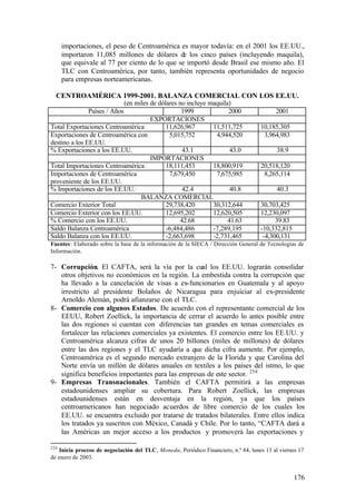 importaciones, el peso de Centroamérica es mayor todavía: en el 2001 los EE.UU.,
      importaron 11,085 millones de dólares de los cinco países (incluyendo maquila),
      que equivale al 77 por ciento de lo que se importó desde Brasil ese mismo año. El
      TLC con Centroamérica, por tanto, también representa oportunidades de negocio
      para empresas norteamericanas.

  CENTROAMÉRICA 1999-2001. BALANZA COMERCIAL CON LOS EE.UU.
                           (en miles de dólares no incluye maquila)
               Países / Años                     1999             2000                     2001
                                     EXPORTACIONES
Total Exportaciones Centroamérica          11,626,967       11,511,725               10,185,305
Exportaciones de Centroamérica con          5,015,752        4,944,520                3,964,983
destino a los EE.UU.
% Exportaciones a los EE.UU.                      43.1             43.0                     38.9
                                     IMPORTACIONES
Total Importaciones Centroamérica          18,111,453       18,800,919               20,518,120
Importaciones de Centroamérica              7,679,450        7,675,985                8,265,114
proveniente de los EE.UU.
% Importaciones de los EE.UU.                     42.4             40.8                     40.3
                                 BALANZA COMERCIAL
Comercio Exterior Total                    29,738,420       30,312,644               30,703,425
Comercio Exterior con los EE.UU.           12,695,202       12,620,505               12,230,097
% Comercio con los EE.UU.                        42.68            41.63                    39.83
Saldo Balanza Centroamérica                -6,484,486       -7,289,195               -10,332,815
Saldo Balanza con los EE.UU.               -2,663,698       -2,731,465                -4,300,131
Fuentes: Elaborado sobre la base de la información de la SIECA / Dirección General de Tecnologías de
Información.

7- Corrupción. El CAFTA, será la vía por la cual los EE.UU. lograrán consolidar
   otros objetivos no económicos en la región. La embestida contra la corrupción que
   ha llevado a la cancelación de visas a ex-funcionarios en Guatemala y al apoyo
   irrestricto al presidente Bolaños de Nicaragua para enjuiciar al ex-presidente
   Arnoldo Alemán, podrá afianzarse con el TLC.
8- Comercio con algunos Estados. De acuerdo con el representante comercial de los
   EEUU, Robert Zoellick, la importancia de cerrar el acuerdo lo antes posible entre
   las dos regiones si cuentan con diferencias tan grandes en temas comerciales es
   fortalecer las relaciones comerciales ya existentes. El comercio entre los EE.UU. y
   Centroamérica alcanza cifras de unos 20 billones (miles de millones) de dólares
   entre las dos regiones y el TLC ayudaría a que dicha cifra aumente. Por ejemplo,
   Centroamérica es el segundo mercado extranjero de la Florida y que Carolina del
   Norte envía un millón de dólares anuales en textiles a los países del istmo, lo que
   significa beneficios importantes para las empresas de este sector. 254
9- Empresas Transnacionales. También el CAFTA permitirá a las empresas
   estadounidenses ampliar su cobertura. Para Robert Zoellick, las empresas
   estadounidenses están en desventaja en la región, ya que los países
   centroamericanos han negociado acuerdos de libre comercio de los cuales los
   EE.UU. se encuentra excluido por tratarse de tratados bilaterales. Entre ellos indica
   los tratados ya suscritos con México, Canadá y Chile. Por lo tanto, “CAFTA dará a
   las Américas un mejor acceso a los productos y promoverá las exportaciones y

254
    Inicia proceso de negociación del TLC, Moneda, Periódico Financiero, n.º 84, lunes 13 al viernes 17
de enero de 2003.


                                                                                                   176
 