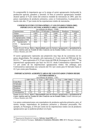Es comprensible la importancia que se le otorga al sector agropecuario (incluyendo la
producción agrícola, ganadera y forestal). Si bien el comercio agropecuario mundial
alcanzó apenas el 9 por ciento del comercio mundial de mercancías en 2001, para los
países exportadores de productos primarios, como es Centroamérica, la proporción es
mucho más alta: 37 por ciento de las exportaciones totales de mercancías.

      COMERCIO ENTRE CENTROAMÉRICA Y LOS ESTADOS UNIDOS (2002)
         IMPORTANCIA SECTOR AGROPECUARIO Y AGROINDUSTRIAL
                             (en millones de dólares – FOB)
Exportaciones          Costa Rica El Salvador Guatemala     Honduras Nicaragua
Totales                  5,487         1,325          2,699  1,322      629
Agropecuarias            1,815          579           1,580   871       538
% Agropecuaria / Total   33.1           43.7          58.5    65.9      85.5
Agropecuarias a USA       813           210            637    551       223
% Agropecuaria a         44.8           36.3          40.3    63.3      41.4
USA / Agropecuaria
Total
Fuente: Ricardo Monge, Retos y Oportunidades para los Sectores Agropecuario y Agroindustrial de
Centro América ante un Tratado d Libre Comercio con los Estados Unidos, Estudio elaborado para
                                 e
el Banco Mundial, julio 2003.

El sector agropecuario representa una proporción muy baja de las economías de los
países desarrollados. Por ejemplo, sólo representa el 1.4 por ciento del PIB total de los
EE.UU.; 298 pero representa el 31.55 por ciento del PIB de Nicaragua en el 2002. 299 Las
importaciones agropecuarias que hace los EE.UU. desde Centroamérica representan el
5.1 por ciento de las importaciones agropecuarias totales. Sin embargo, para
Centroamérica representan una variación del 36.3 por ciento para El Salvador hasta el
63.3 por ciento para Honduras.

 IMPORTACIONES AGROPECUARIAS DE LOS ESTADOS UNIDOS DESDE
                    CENTROAMÉRICA
                                (en millones de dólares – CIF)
                 1989-1992      % Total 1993-1997          % Total    1998-2000      % Total
Costa Rica          581           1.8          812           2.0        1,060         2.0
El Salvador         155           0.5          166           0.4         162          0.3
Guatemala           548           1.7          726           1.8         789          1.5
Honduras            391           1.2          459           1.1         451          0.9
Nicaragua            36           0.1          154           0.4         203          0.4
Centroamérica      1,712          5.4         2,317          5.8        2,664         5.1
Fuente: Ricardo Monge, Retos y Oportunidades para los Sectores Agropecuario y Agroindustrial de
Centro América ante un Tratado de Libre Comercio con los Estados Unidos, Estudio elaborado para
el Banco Mundial, julio 2003.

Los países centroamericanos son exportadores de productos agrícolas primarios, pero, al
mismo tiempo, importadores de productos primarios y alimentos procesados. Por
ejemplo, en Nicaragua, el 20.6 por ciento de las importaciones totales son de productos
agropecuarios que se pudieran producir en el país.



298
    Organización Mundial de Comercio, Informe Anual 2003, p.23.
299
    Banco Central de Nicaragua, Indicadores Económicos Diciembre 2002, BCN, Managua, Nicaragua,
p.5.


                                                                                           192
 
