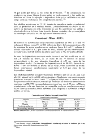 46 por ciento por debajo de los costos de producción. 115 En consecuencia, los
productores de granos básicos de otros países no pueden competir y han tenido que
abandonar sus tierras. Por ejemplo, el 80 por ciento de los pobres en México viven en el
campo y más de 2 millones de ellos son productores de maíz. 116

Los subsidios permiten que los EE.UU., inunden los mercados a precios por debajo del
costo de producción en el mercado mundial. Consecuentemente, los precios de los
cultivos se desprecian aún más, terminando así con los agricultores más débiles y
obteniendo el efecto de Robin Hood invertido. Esto es: robándole a las personas pobres
del mundo para enriquecer así a los agricultores norteamericanos.

                             Comercio entre México – EE.UU.

El monto de las exportaciones totales mexicanas ascendieron, en 2001, a 158 mil 546
millones de dólares, contra 691 mil 866 millones de dólares de los norteamericanos. De
las anteriores, las ventas agroalimentarias mexicanas fueron de 8 mil 271 millones de
dólares (equivalente al 5.22 por ciento del total), mientras que las estadounidenses
ascendieron a 52 mil 735 millones de dólares (equivalente al 7.62 por ciento del total).

En tanto, las importaciones mexicanas totales durante el año 2001 se ubicaron en 168
mil 276 millones de dólares, de los cuales 11 mil 77 millones de dólares
correspondieron a los agro alimentos (equivalente al 6.59 por ciento de las
importaciones totales). En contraste, las importaciones de los EE.UU., fueron de un
billón 175 mil 667 millones de dólares, de los cuales 39 mil 22 millones de dólares
fueron importaciones agroalimentarias (equivalente al 3.32 por ciento de las
importaciones totales).

Las estadísticas reportan un superávit comercial de México con los EE.UU., que en el
año 2001 alcanzó los 26 mil 422 millones de dólares. No obstante, este comportamiento
positivo no tiene que ver nada con el TLCAN porque incluye tanto el comercio de las
maquiladoras como el del sector petrolero que están fuera del ámbito del libre comercio
negociado en el TLCAN. Las maquiladoras empezaron hace más de 35 años en México,
principalmente en la zona fronteriza, para ensamblar productos manufactureros con el
90 por ciento de la materias primas importadas y que a la postre se exportan en el 99 por
ciento a los EE.UU.

                          Comercio entre México-Estados Unidos 2001
                                    (en millones de dólares)
            Comercio                Exportación           Importación             Balanza
               Total                  140,373               113,646               26,727
             Maquila                   75,452                45,605               29,847
       Petróleo y productos             9,663                 3,978                5,585
      Sin maquila y petróleo           55,358                64,063               -8,705
Fuente: BANCOMEXT, World Trade Atlas. Sistema de información de comercio exterior, 2002.




115
    Juan Antonio Zúñiga, Agricultores estadounidenses reciben hoy 80% más de subsidios que en 96,
La Jornada, México DF, lunes 6 de enero de 2003.
116
    Idem.


                                                                                              93
 