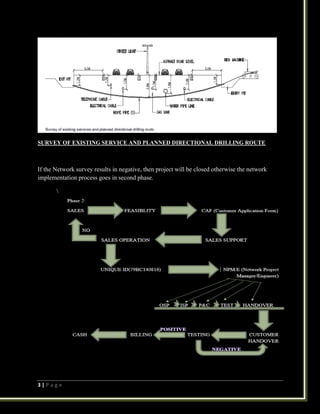 3 | P a g e
SURVEY OF EXISTING SERVICE AND PLANNED DIRECTIONAL DRILLING ROUTE
If the Network survey results in negative, then project will be closed otherwise the network
implementation process goes in second phase.

 