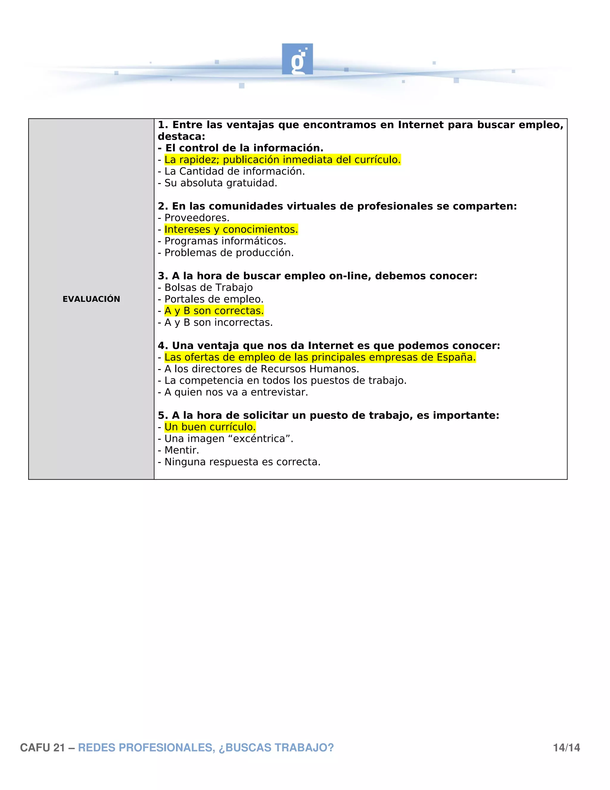 1. Entre las ventajas que encontramos en Internet para buscar empleo,
                    destaca:
                    - El control de la información.
                    - La rapidez; publicación inmediata del currículo.
                    - La Cantidad de información.
                    - Su absoluta gratuidad.

                    2. En las comunidades virtuales de profesionales se comparten:
                    - Proveedores.
                    - Intereses y conocimientos.
                    - Programas informáticos.
                    - Problemas de producción.

                    3. A la hora de buscar empleo on-line, debemos conocer:
                    - Bolsas de Trabajo
      EVALUACIÓN    - Portales de empleo.
                    - A y B son correctas.
                    - A y B son incorrectas.

                    4. Una ventaja que nos da Internet es que podemos conocer:
                    - Las ofertas de empleo de las principales empresas de España.
                    - A los directores de Recursos Humanos.
                    - La competencia en todos los puestos de trabajo.
                    - A quien nos va a entrevistar.

                    5. A la hora de solicitar un puesto de trabajo, es importante:
                    - Un buen currículo.
                    - Una imagen “excéntrica”.
                    - Mentir.
                    - Ninguna respuesta es correcta.




CAFU 21 – REDES PROFESIONALES, ¿BUSCAS TRABAJO?                                        14/14
 