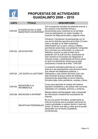 PROPUESTAS DE ACTIVIDADES
                    GUADALINFO 2009 – 2010
 CAFU             TITULO                           DESCRIPCIÓN
                             Con la presente actividad se pretende acercar a
                             los usuarios a las distintas formas y
       MI ESPACIO EN LA WEB
CAFU52                       herramientas para mostrarse en la red tales
       MUÉSTRATE EN INTERNET
                             como la participación en redes sociales, la
                             creación de blogs personales y páginas webs.
                                    Introducir y familiarizar al participantes con el
                                    uso de los distintos servicios de la Web 2.0 para
                                    crear y divulgar en la Web contenidos
                                    relacionados con su país, cultura y hábitos,
                                    permitiendo sobre todo a la población inmigrante
                                    dar a conocer sus costumbres, su cultura en
CAFU53 ASÍ ES MI PAIS
                                    definitiva, acercar su país al resto de la
                                    población con la cuál convive, avanzando de
                                    esta manera en el proceso de integración e
                                    inclusión social, y participando de forma activa
                                    en gran la culturización social que se está
                                    conociendo a través de la Red. "CAFU54"
                             La presente actividad pretende por un lado
                             acercar a los participantes a los servicios online
                             que ofrecen las bibliotecas públicas, y
CAFU54 ¿TE GUSTA LA LECTURA? habituarlos a usar dichos servicios y por otro
                             lado fomentar la lectura online de distintas
                             publicaciones disponibles la red en distintos
                             formatos tales como periódicos, revistas y libros.

                                    Curso para aprender el manejo del sistema
       INICIACIÓN A LA
CAFU55                              operativo Guadalinex y las tareas más comunes
       INFORMÁTICA
                                    realizadas con carpetas, archivos y ventanas.
                                    Manejo básico del Navegador web y búsqueda
CAFU56 INICIACIÓN A INTERNET        de información mediante los buscadores de
                                    Internet.
                                No es una acción formativa, simplemente se
                                trata de remarcar que se aceptan opiniones en
                                cuanto actividades a realizar dentro o fuera del
         INICIATIVAS PERSONALES
                                centro. Si tienes una idea y crees que se puede
                                desarrollar con el Centro Guadalinfo,
                                coméntanosla.




                                                                             Página 10
 