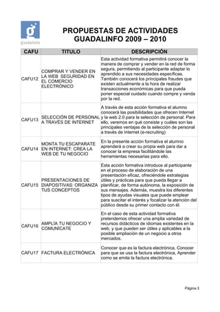 PROPUESTAS DE ACTIVIDADES
                     GUADALINFO 2009 – 2010
 CAFU             TITULO                            DESCRIPCIÓN
                                     Esta actividad formativa permitirá conocer la
                                     manera de comprar y vender en la red de forma
                                     segura, permitiendo al participante adaptar lo
       COMPRAR Y VENDER EN
                                     aprendido a sus necesidades específicas.
       LA WEB SEGURIDAD EN
CAFU12                               También conocerá los principales fraudes que
       EL COMERCIO
                                     existen actualmente a la hora de realizar
       ELECTRÓNICO
                                     transacciones económicas para que pueda
                                     poner especial cuidado cuando compre y venda
                                     por la red.
                             A través de esta acción formativa el alumno
                             conocerá las posibilidades que ofrecen Internet
       SELECCIÓN DE PERSONAL y la web 2.0 para la selección de personal. Para
CAFU13
       A TRAVÉS DE INTERNET  ello, veremos en qué consiste y cuáles son las
                             principales ventajas de la selección de personal
                             a través de Internet (e-recruiting)

                                     En la presente acción formativa el alumno
       MONTA TU ESCAPARATE
                                     aprenderá a crear su propia web para dar a
CAFU14 EN INTERNET: CREA LA
                                     conocer la empresa facilitándole las
       WEB DE TU NEGOCIO
                                     herramientas necesarias para ello.

                              Esta acción formativa introduce al participante
                              en el proceso de elaboración de una
                              presentación eficaz, ofreciéndole estrategias
       PRESENTACIONES DE      útiles y prácticas para que pueda llegar a
CAFU15 DIAPOSITIVAS: ORGANIZA planificar, de forma autónoma, la exposición de
       TUS CONCEPTOS          sus mensajes. Además, muestra los diferentes
                              tipos de ayudas visuales que puede emplear
                              para suscitar el interés y focalizar la atención del
                              público desde su primer contacto con él.
                                     En el caso de esta actividad formativa
                                     pretendemos ofrecer una amplia variedad de
         AMPLÍA TU NEGOCIO Y         recursos didácticos de idiomas existentes en la
CAFU16
         COMUNÍCATE                  web, y que pueden ser útiles y aplicables a la
                                     posible ampliación de un negocio a otros
                                     mercados.

                                     Conocer que es la factura electrónica, Conocer
CAFU17 FACTURA ELECTRÓNICA           para que se usa la factura electrónica, Aprender
                                     como se emite la factura electrónica.




                                                                               Página 3
 